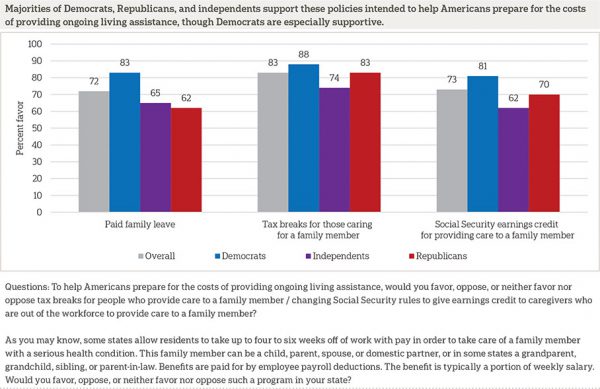 Long-Term Care In America: Expectations And Preferences For Care… – The ...