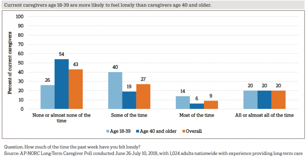 Long-Term Caregiving: The True Costs Of Caring For Aging Adults – The ...