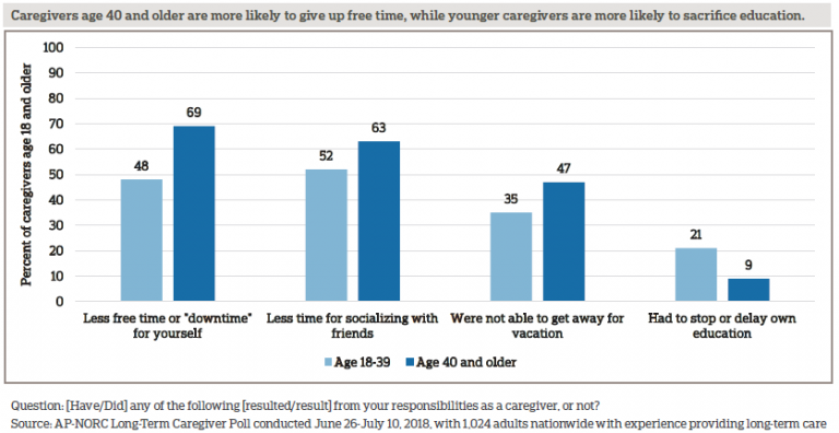 Long-Term Caregiving: The True Costs of Caring for Aging Adults – The ...