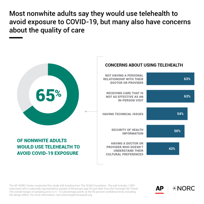 Visualizing Health and Equity – The Long-Term Care Poll